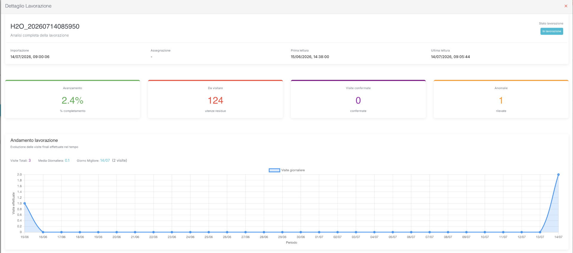 Dashboard de GetWeb con avance, pendientes y evolución de la lectura